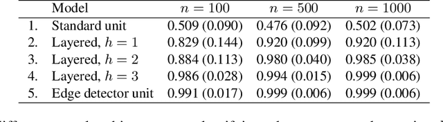 Figure 2 for Revisiting Edge Detection in Convolutional Neural Networks