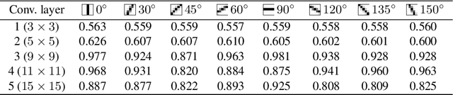 Figure 4 for Revisiting Edge Detection in Convolutional Neural Networks
