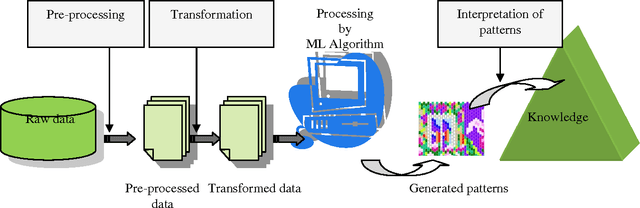 Figure 1 for Bioclimating Modelling: A Machine Learning Perspective