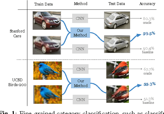 Figure 1 for Fine-to-coarse Knowledge Transfer For Low-Res Image Classification
