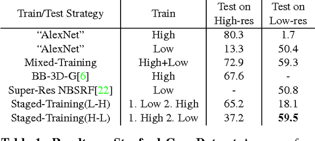 Figure 2 for Fine-to-coarse Knowledge Transfer For Low-Res Image Classification