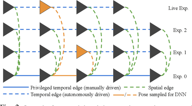 Figure 2 for DeepMEL: Compiling Visual Multi-Experience Localization into a Deep Neural Network