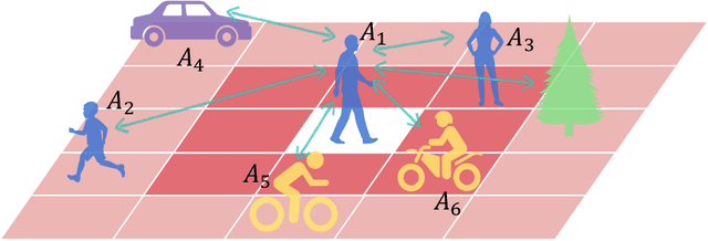 Figure 1 for CSCNet: Contextual Semantic Consistency Network for Trajectory Prediction in Crowded Spaces