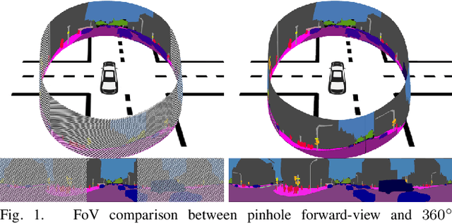 Figure 1 for DensePASS: Dense Panoramic Semantic Segmentation via Unsupervised Domain Adaptation with Attention-Augmented Context Exchange