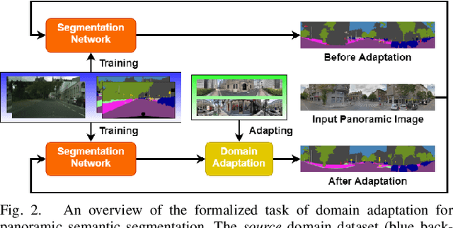 Figure 2 for DensePASS: Dense Panoramic Semantic Segmentation via Unsupervised Domain Adaptation with Attention-Augmented Context Exchange