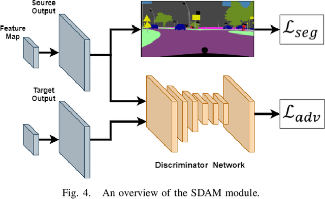 Figure 4 for DensePASS: Dense Panoramic Semantic Segmentation via Unsupervised Domain Adaptation with Attention-Augmented Context Exchange