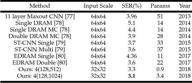 Figure 3 for Accurate, Data-Efficient, Unconstrained Text Recognition with Convolutional Neural Networks