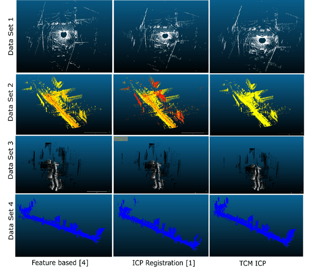 Figure 4 for TCM-ICP: Transformation Compatibility Measure for Registering Multiple LIDAR Scans