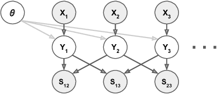 Figure 3 for Multi-class Classification without Multi-class Labels