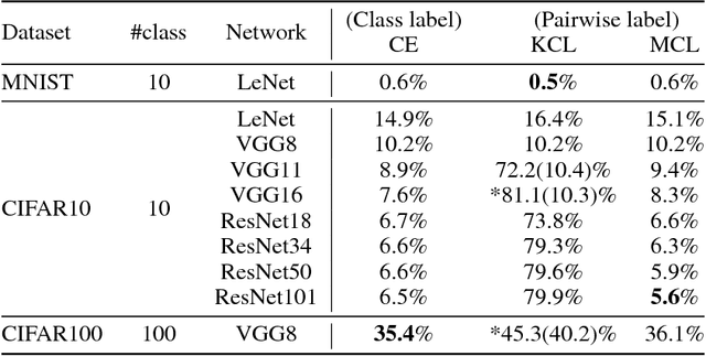 Figure 2 for Multi-class Classification without Multi-class Labels
