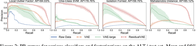 Figure 3 for Automatically detecting anomalous exoplanet transits