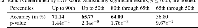 Figure 4 for Automatically detecting anomalous exoplanet transits