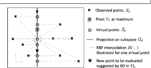 Figure 1 for CobBO: Coordinate Backoff Bayesian Optimization