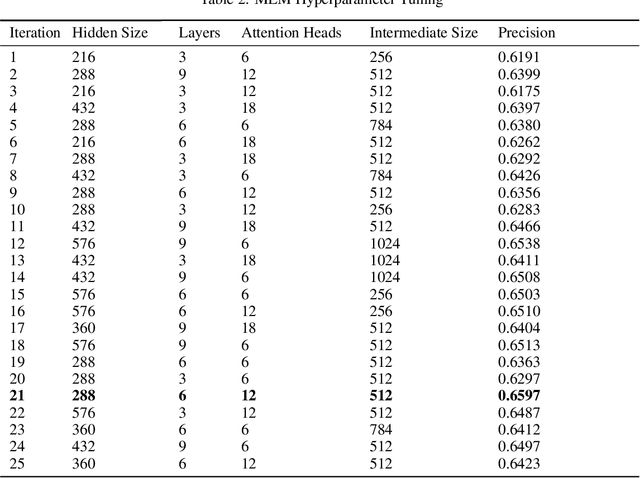 Figure 4 for BEHRT: Transformer for Electronic Health Records