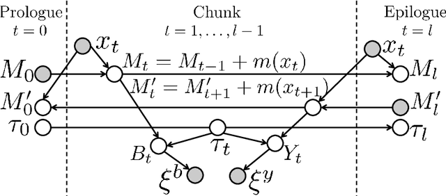 Figure 2 for Learning Concave Conditional Likelihood Models for Improved Analysis of Tandem Mass Spectra
