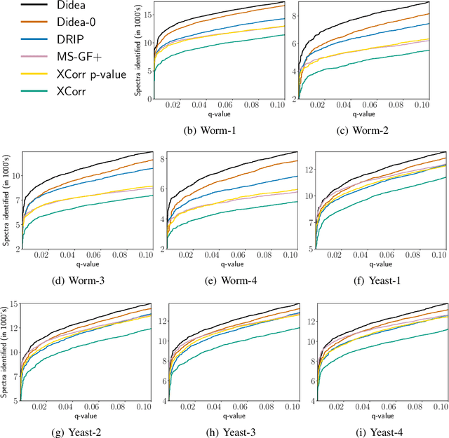 Figure 3 for Learning Concave Conditional Likelihood Models for Improved Analysis of Tandem Mass Spectra