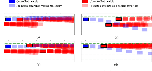 Figure 3 for Reactive motion planning with probabilistics safety guarantees