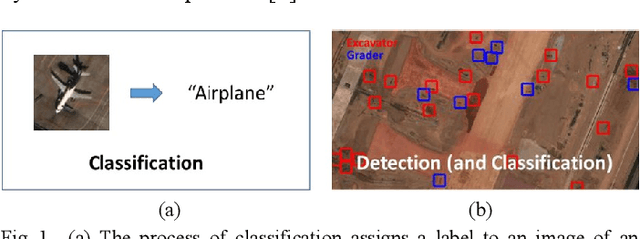 Figure 1 for Deep Learning for Recognizing Mobile Targets in Satellite Imagery