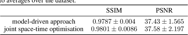 Figure 2 for Unsupervised Learning of the Total Variation Flow