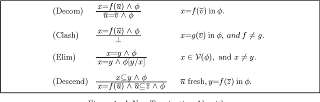 Figure 1 for Weak subsumption Constraints for Type Diagnosis: An Incremental Algorithm