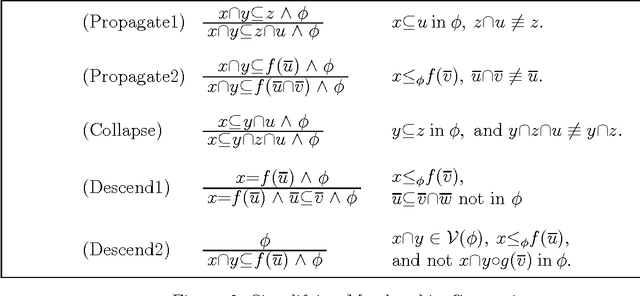 Figure 3 for Weak subsumption Constraints for Type Diagnosis: An Incremental Algorithm