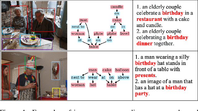 Figure 1 for TCIC: Theme Concepts Learning Cross Language and Vision for Image Captioning