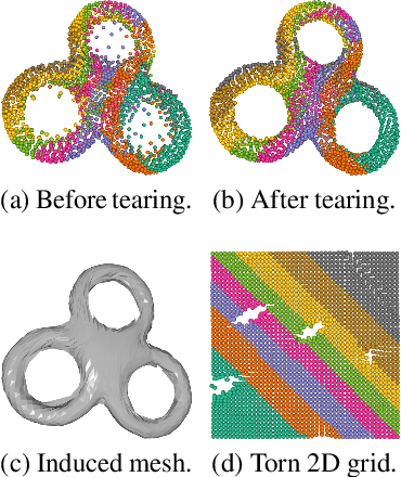 Figure 3 for TearingNet: Point Cloud Autoencoder to Learn Topology-Friendly Representations
