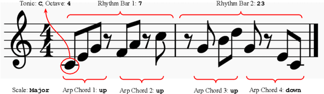 Figure 3 for dMelodies: A Music Dataset for Disentanglement Learning