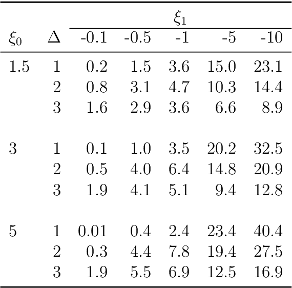 Figure 4 for Semi-Supervised Learning of Classifiers from a Statistical Perspective: A Brief Review