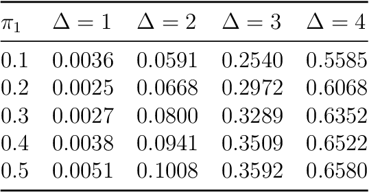 Figure 1 for Semi-Supervised Learning of Classifiers from a Statistical Perspective: A Brief Review