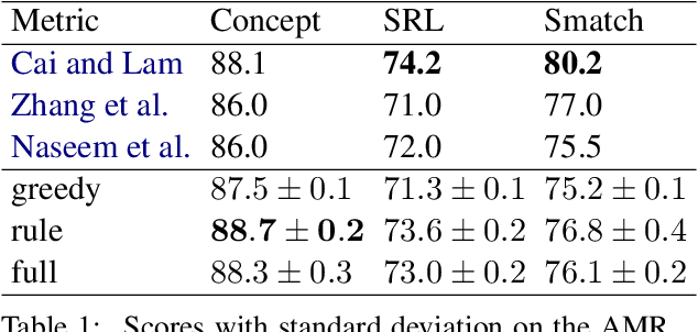 Figure 2 for A Differentiable Relaxation of Graph Segmentation and Alignment for AMR Parsing