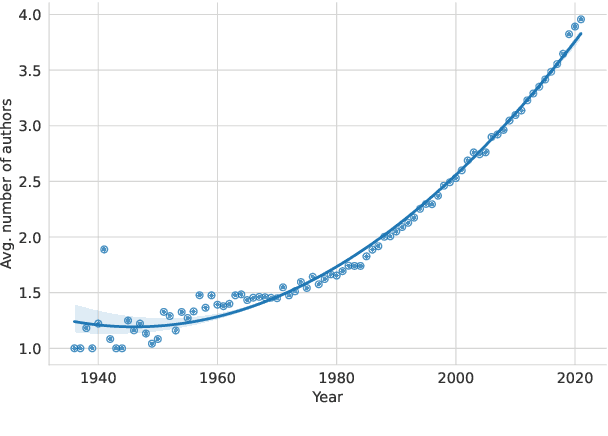 Figure 4 for D3: A Massive Dataset of Scholarly Metadata for Analyzing the State of Computer Science Research