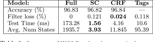 Figure 3 for Structured Prediction Cascades