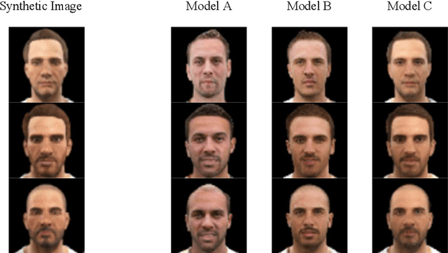 Figure 3 for An Image-based Generator Architecture for Synthetic Image Refinement