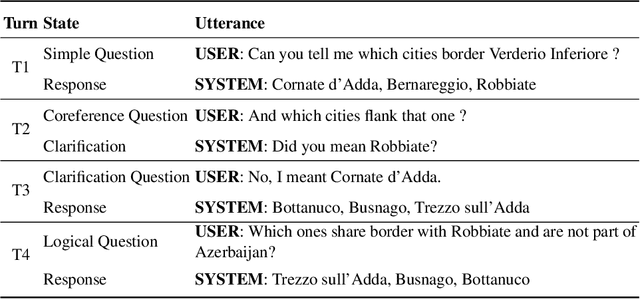 Figure 1 for Context Transformer with Stacked Pointer Networks for Conversational Question Answering over Knowledge Graphs