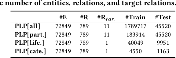 Figure 2 for Knowledge Graph Embedding in E-commerce Applications: Attentive Reasoning, Explanations, and Transferable Rules