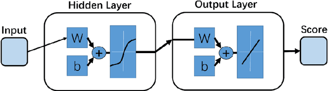 Figure 1 for Computational prediction of RNA tertiary structures using machine learning methods