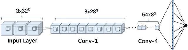 Figure 3 for Computational prediction of RNA tertiary structures using machine learning methods