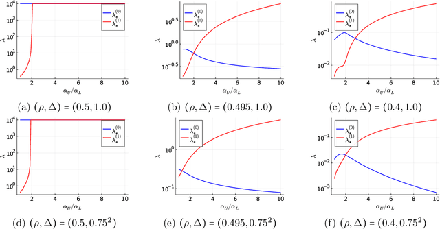 Figure 1 for Sharp Asymptotics of Self-training with Linear Classifier