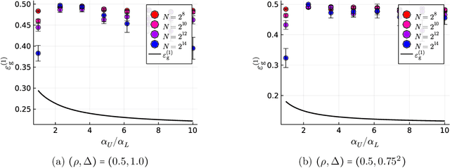 Figure 2 for Sharp Asymptotics of Self-training with Linear Classifier