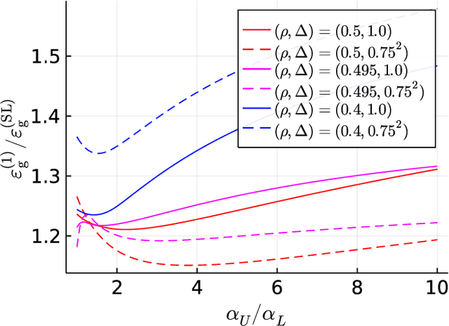 Figure 4 for Sharp Asymptotics of Self-training with Linear Classifier