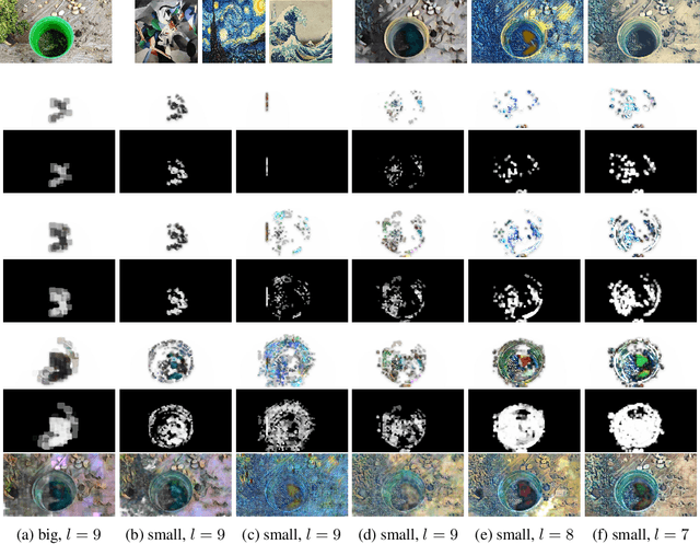 Figure 1 for Channel Decomposition on Generative Networks