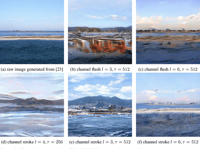 Figure 2 for Channel Decomposition on Generative Networks