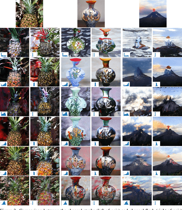 Figure 3 for Channel Decomposition on Generative Networks