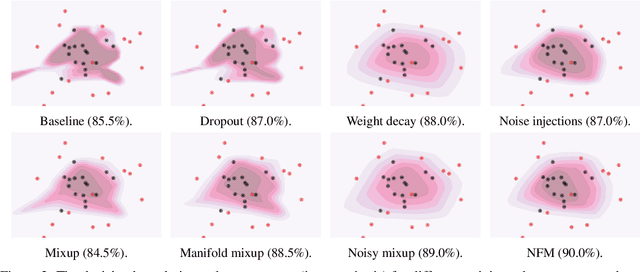 Figure 3 for Noisy Feature Mixup