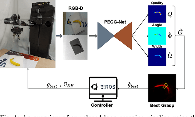 Figure 1 for PEGG-Net: Background Agnostic Pixel-Wise Efficient Grasp Generation Under Closed-Loop Conditions