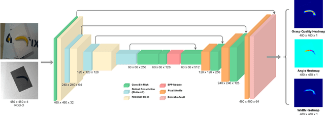 Figure 3 for PEGG-Net: Background Agnostic Pixel-Wise Efficient Grasp Generation Under Closed-Loop Conditions