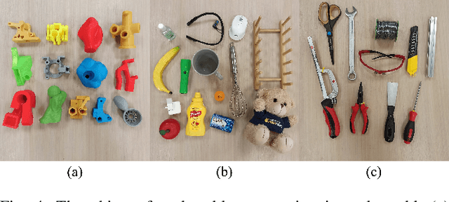 Figure 4 for PEGG-Net: Background Agnostic Pixel-Wise Efficient Grasp Generation Under Closed-Loop Conditions