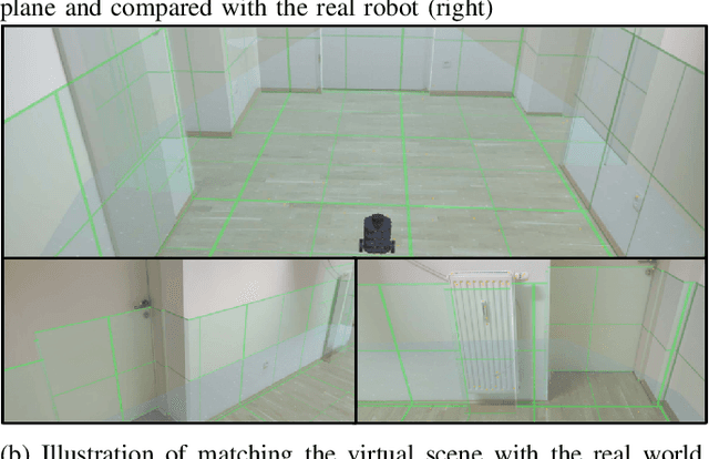Figure 2 for Mobile Delivery Robots: Mixed Reality-Based Simulation Relying on ROS and Unity 3D