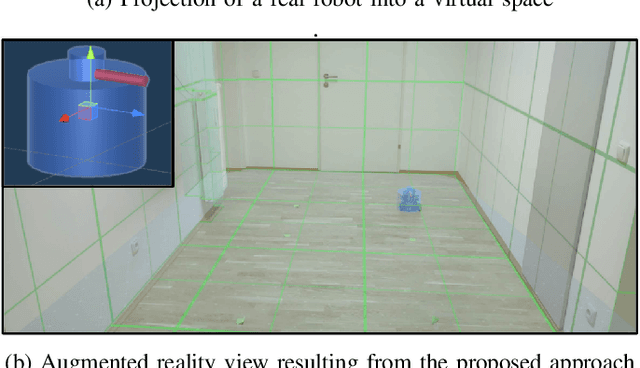 Figure 3 for Mobile Delivery Robots: Mixed Reality-Based Simulation Relying on ROS and Unity 3D